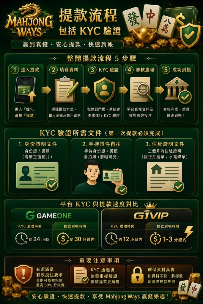 KYC