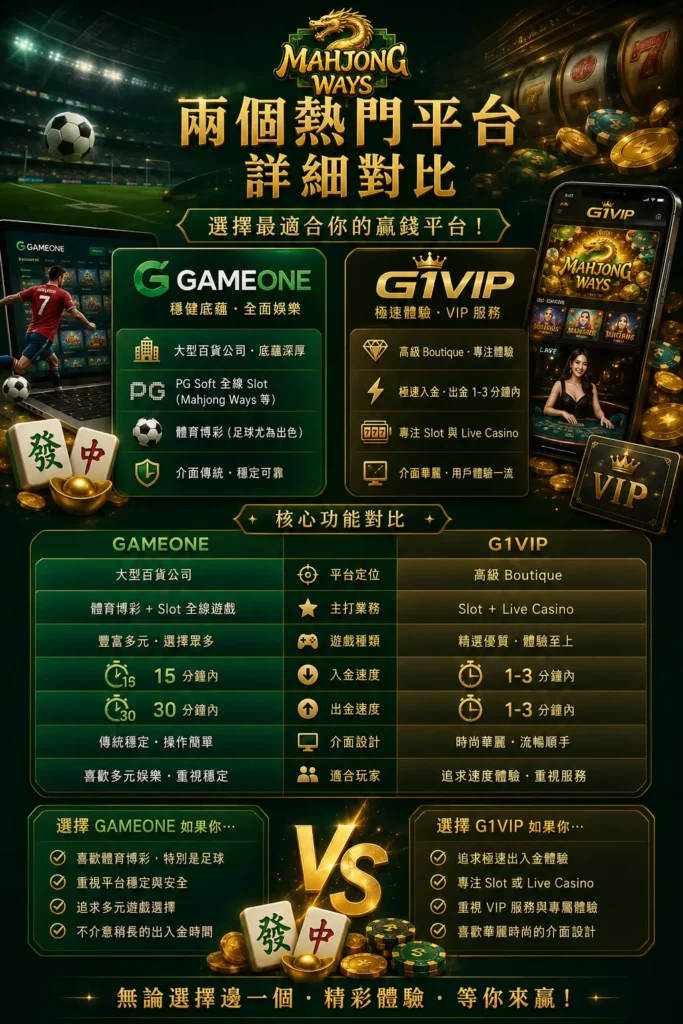 gameone vs g1vip
