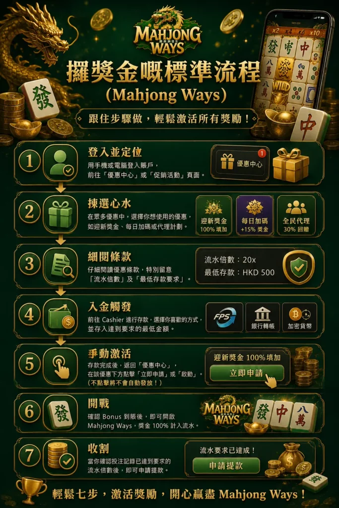 攞獎金嘅標準流程 (Mahjong Ways)
